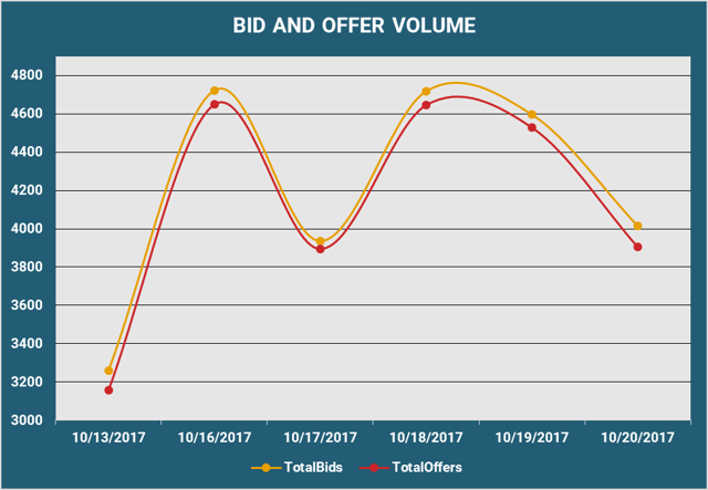Bid and Offer Volume v2.png