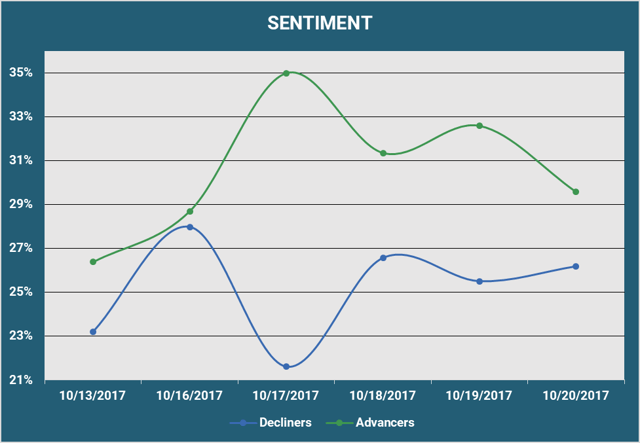 Sentiment v2.png