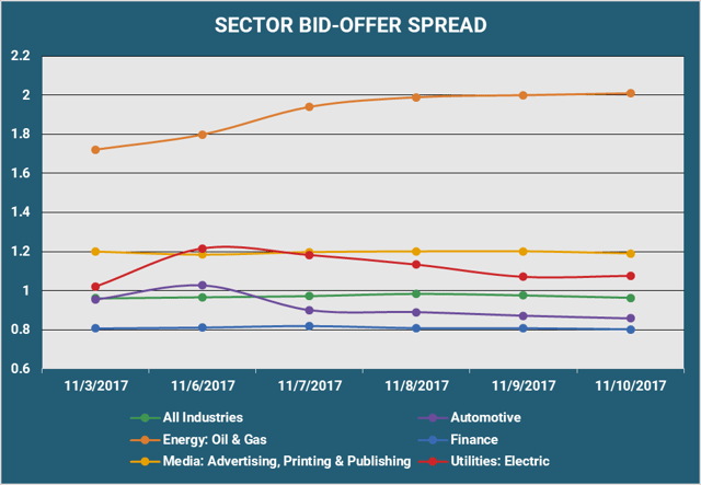 Sector Bid Offer Spread v2.png
