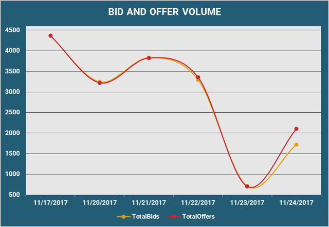 Bid and Offer Volume.png