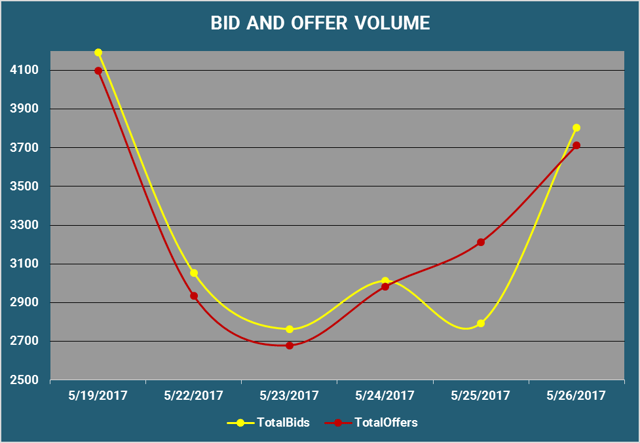 Bid and Offer Volume.png