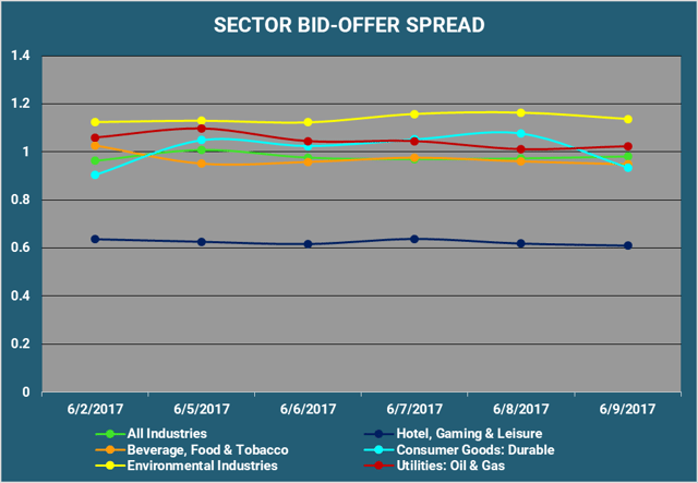 Sector Bid Offer Spread.png