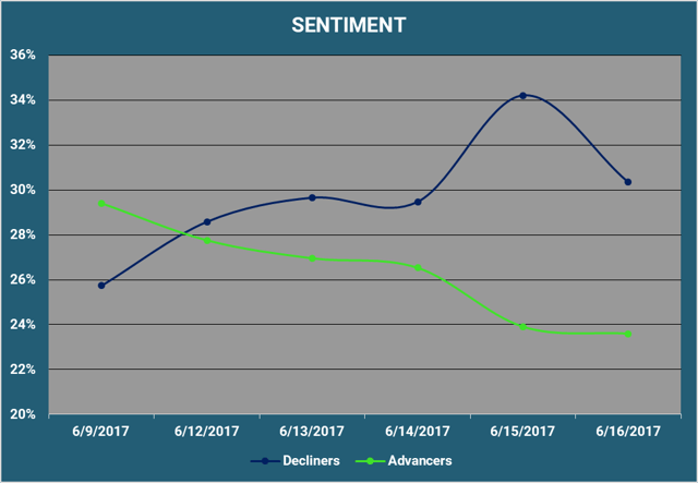 Sentiment v2.png