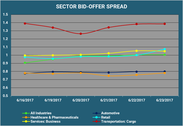 Sector Bid Offer Spread.png
