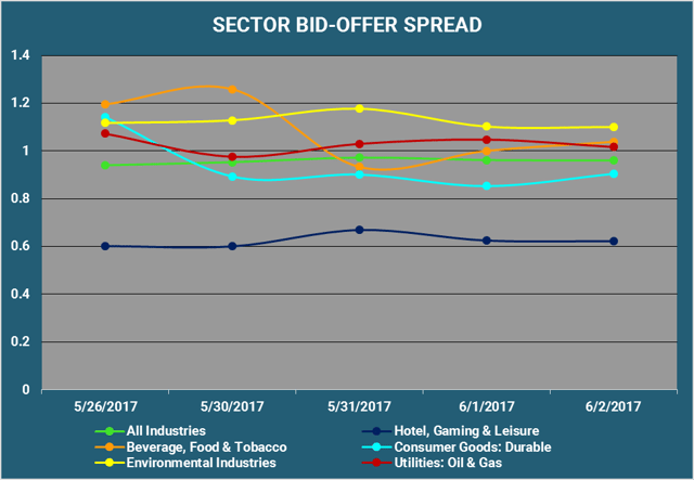 Sector Bid-Offer Spread.png
