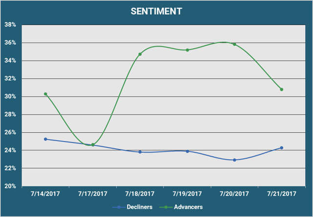 Market Sentiment.png