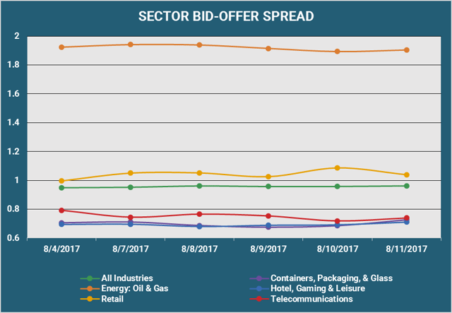 Sector Bid Offer Spread v3.png