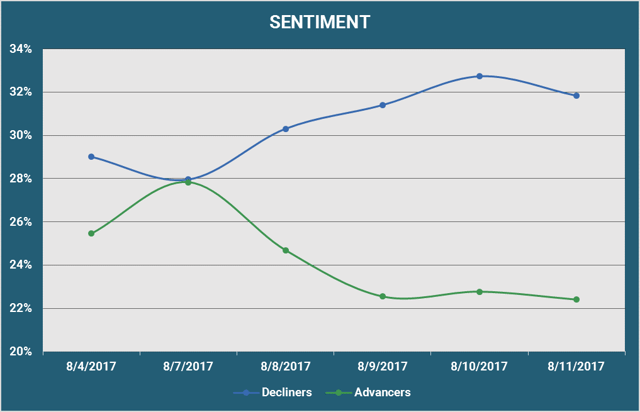 Sentiment v2.png