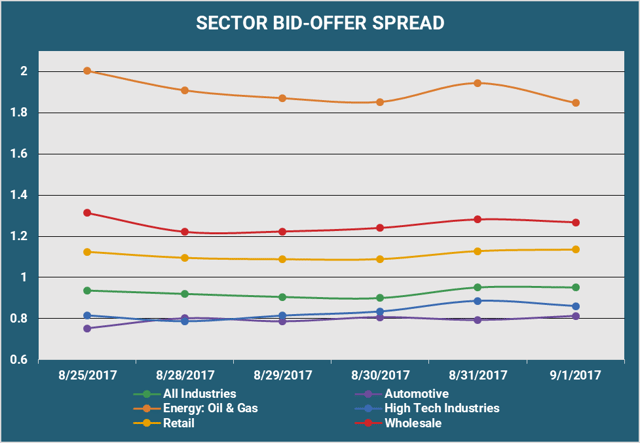 Sector Bid Offer Spread v2.png