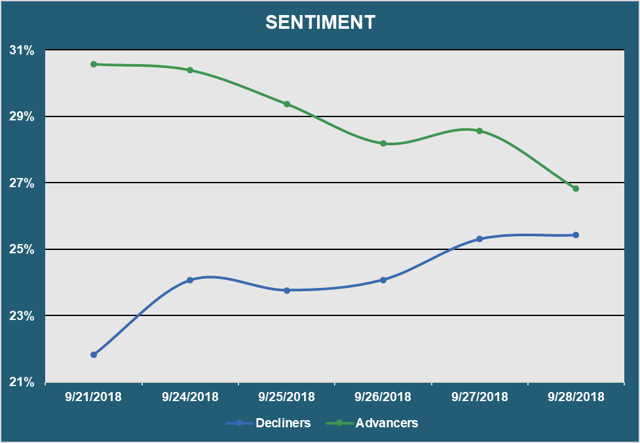 Sentiment