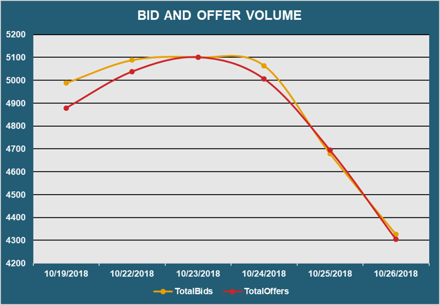 Bid and Offer Volume