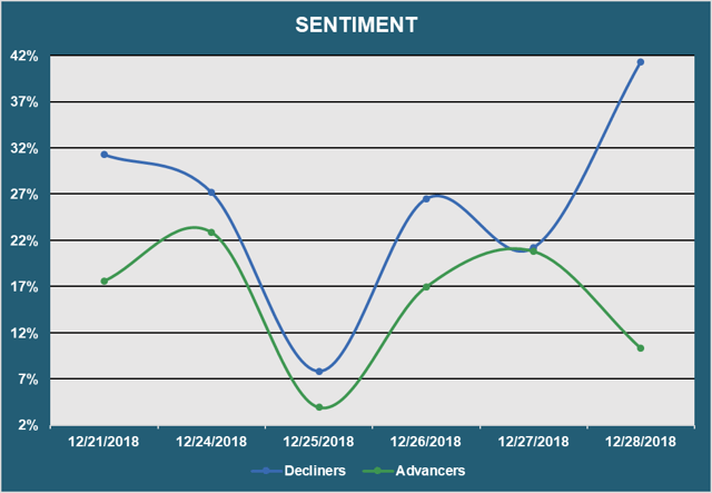 Sentiment