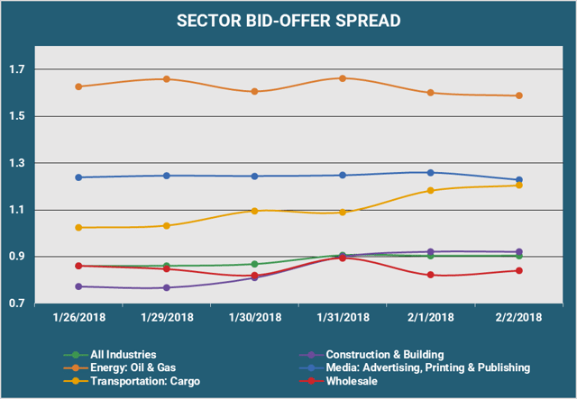 Sector Bid Offer Spread v3.png