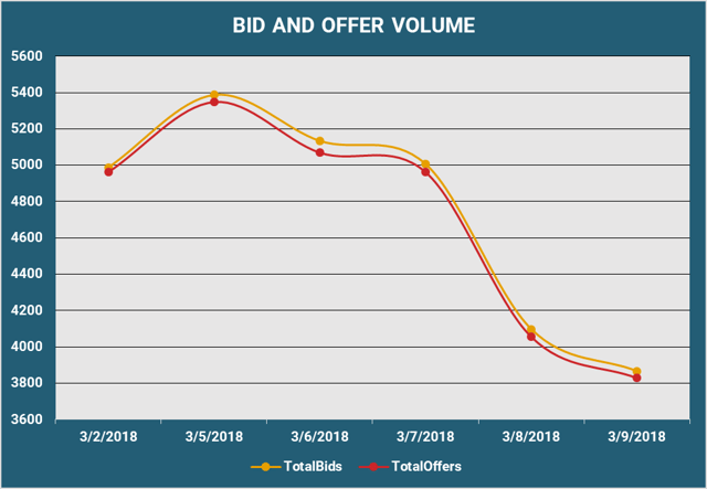 bid and offer volume.png