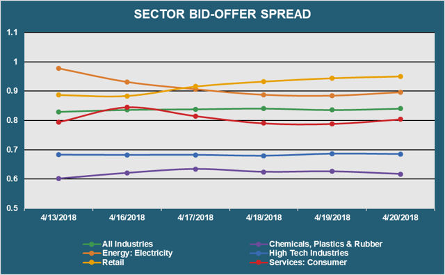 Sector Bid Offer Spread-1