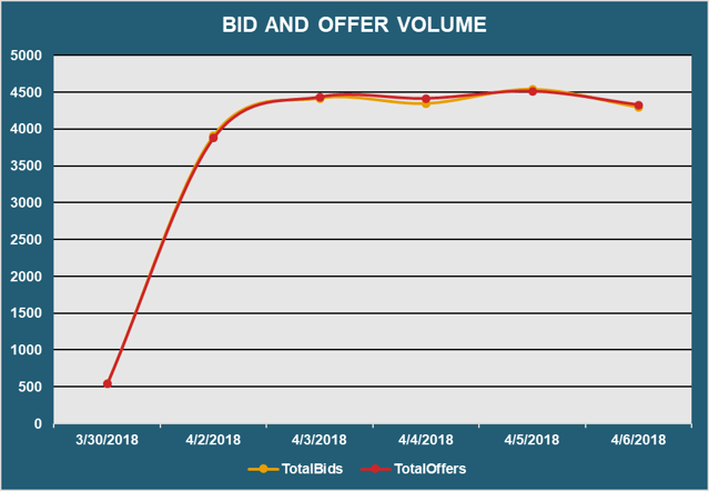 bid and offer volume