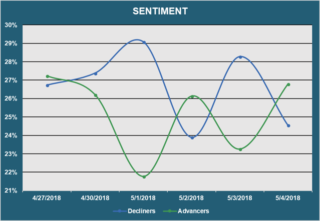 Market Sentiment