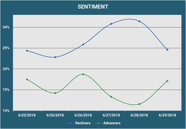 Sentiment