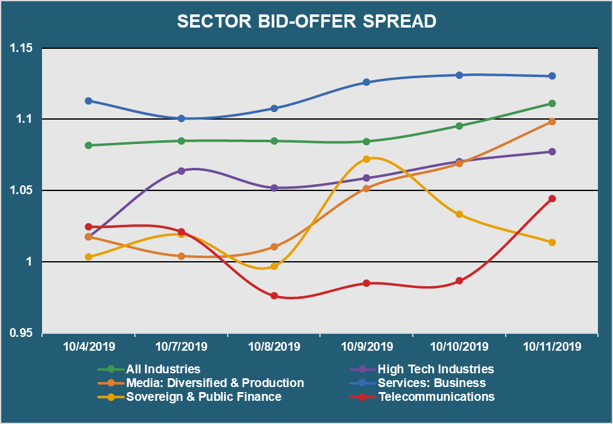 Sector Bid Offer Spread