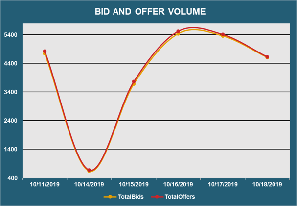 Bid and Offer Volume