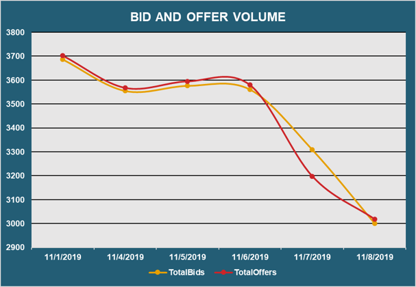 Bid and Offer Volume