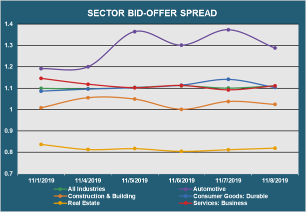 Sector Bid Offer Spread