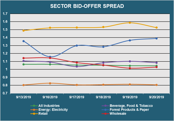 Sector Bid Offer Spread