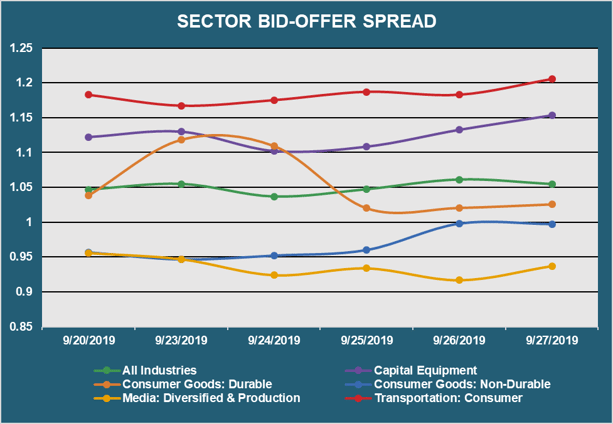 Sector Bid Offer Spread