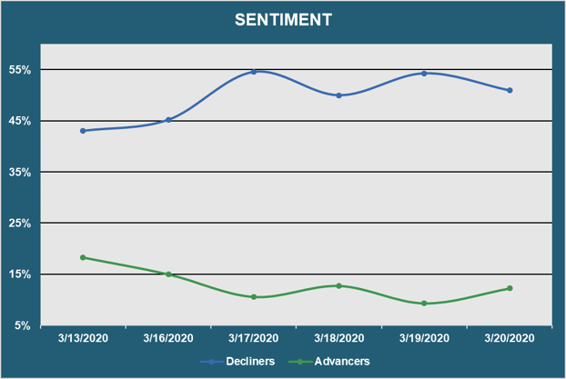 Sentiment - 3.23.20v2