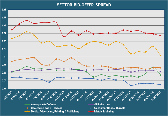 Sector Bid Offer Spread-2