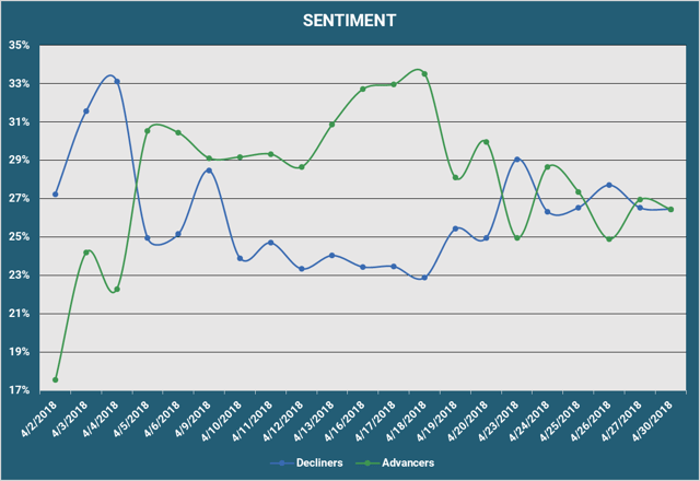 Sentiment-2