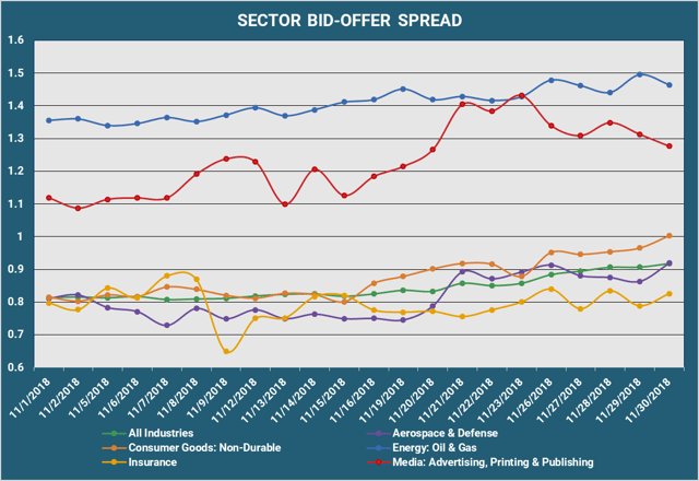 Sector Bid-Offer Spread