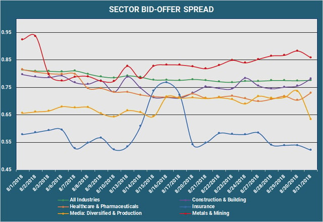 Sector Bid Offer Spread-5
