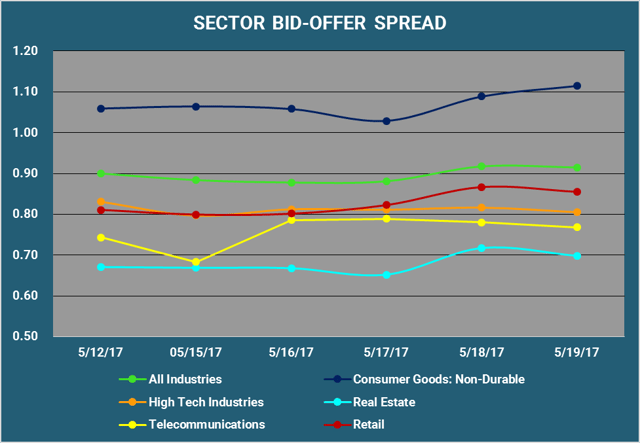 Sector Bid-Offer Spread v2.png