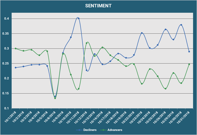 Sentiment-2